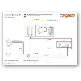 Installation drawings