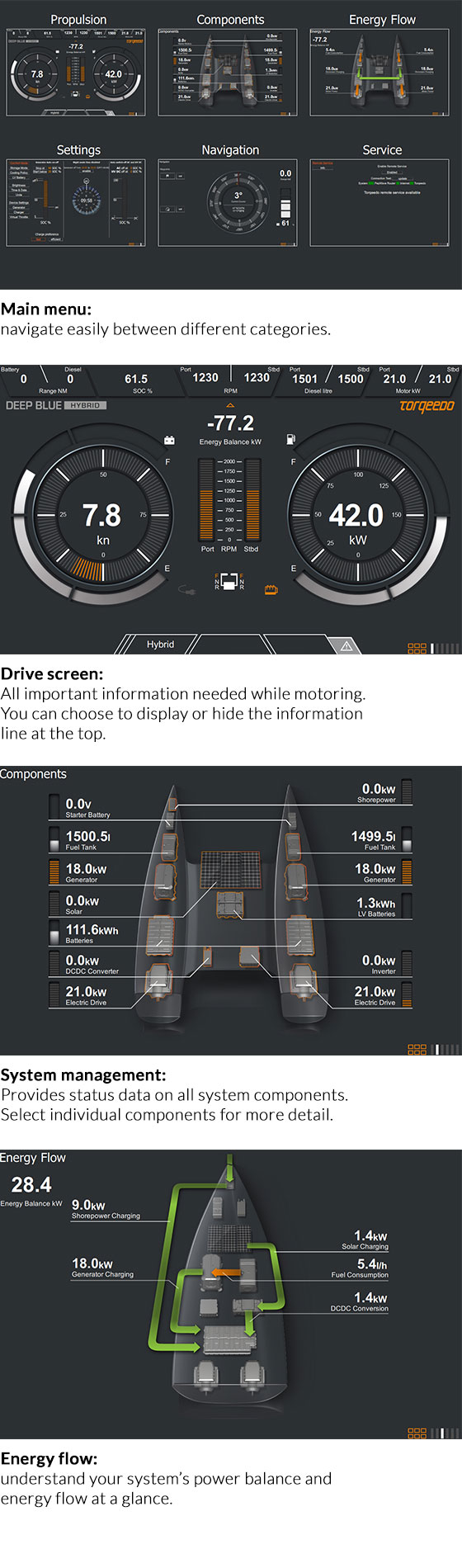 Torqeedo Hybrid Drive Displays