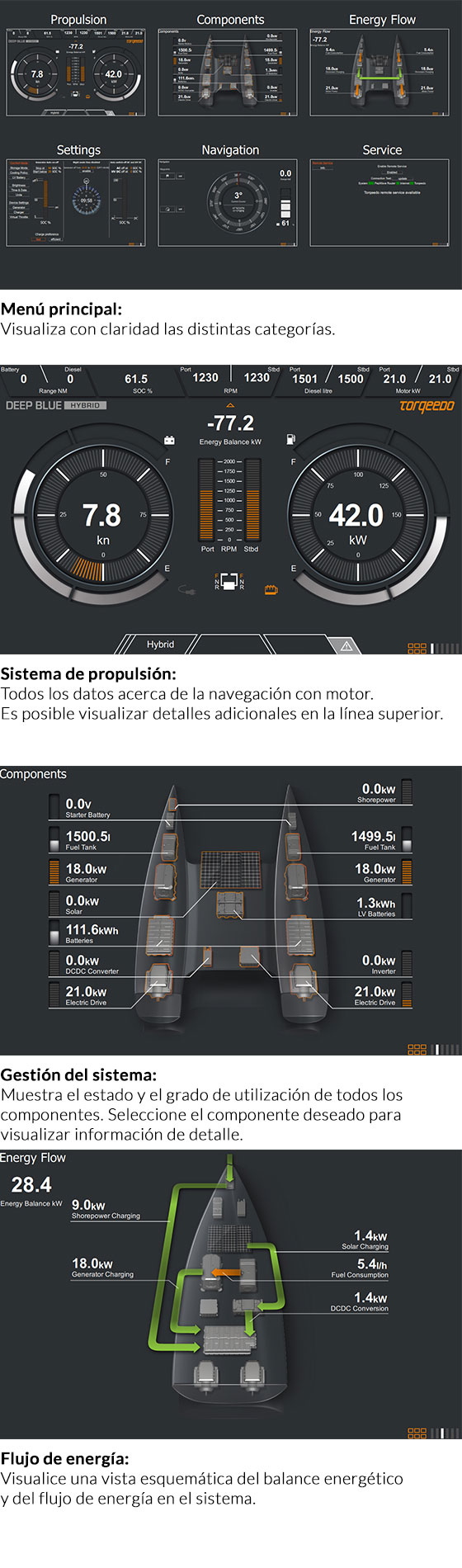 Torqeedo Hybrid Drive Displays