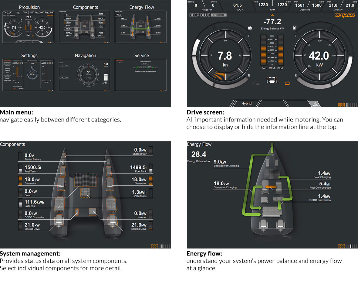 Torqeedo Hybrid Drive Displays