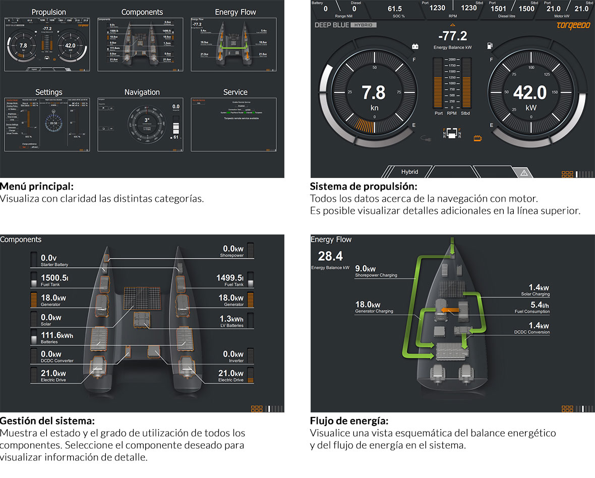 Torqeedo Hybrid Drive Displays