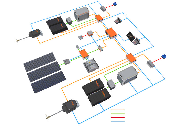 System overview of the hybrid drive system