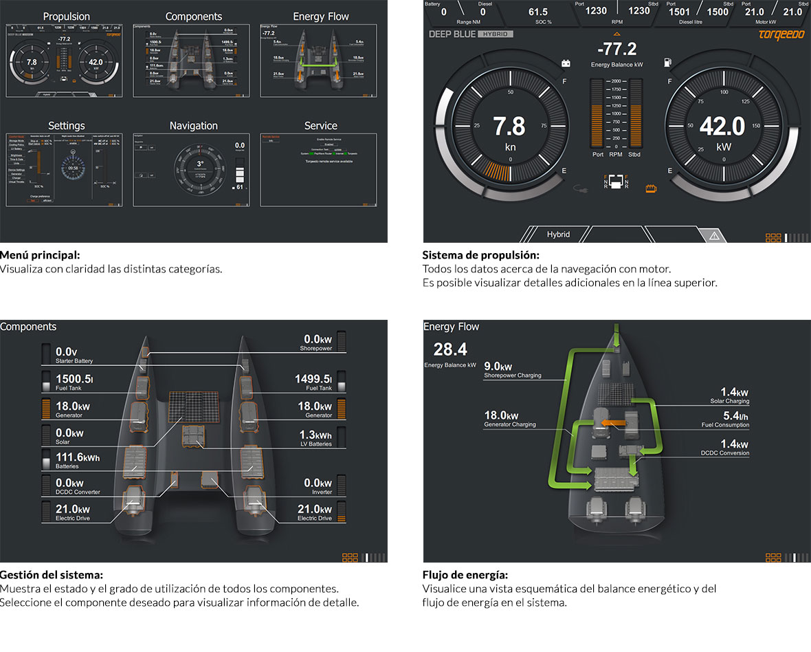 Torqeedo Hybrid Drive Displays