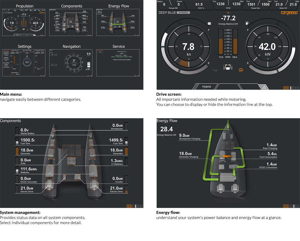 Torqeedo Hybrid Drive Displays