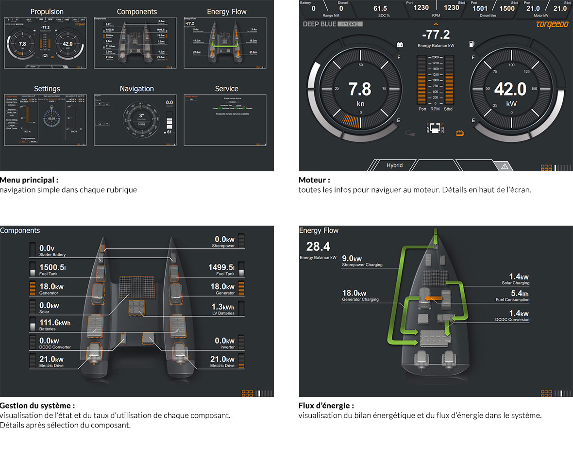 Torqeedo Hybrid Drive Displays