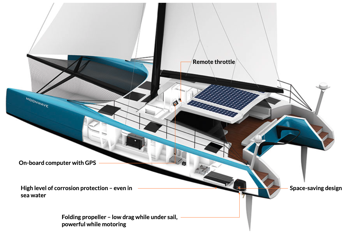 electric drive sailboat