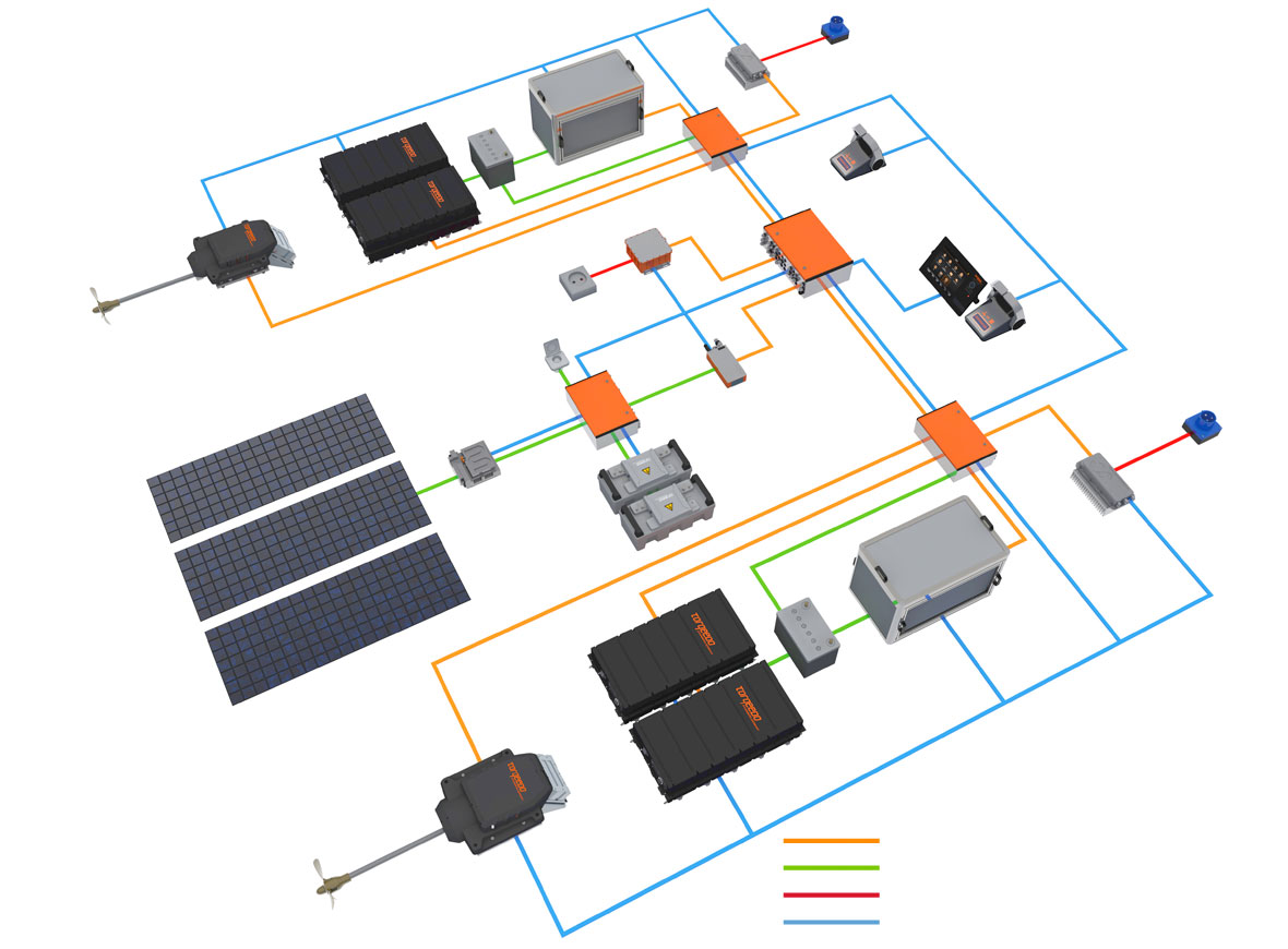 System overview of the hybrid drive system