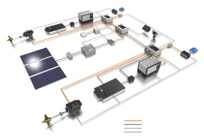 System overview of the hybrid drive system